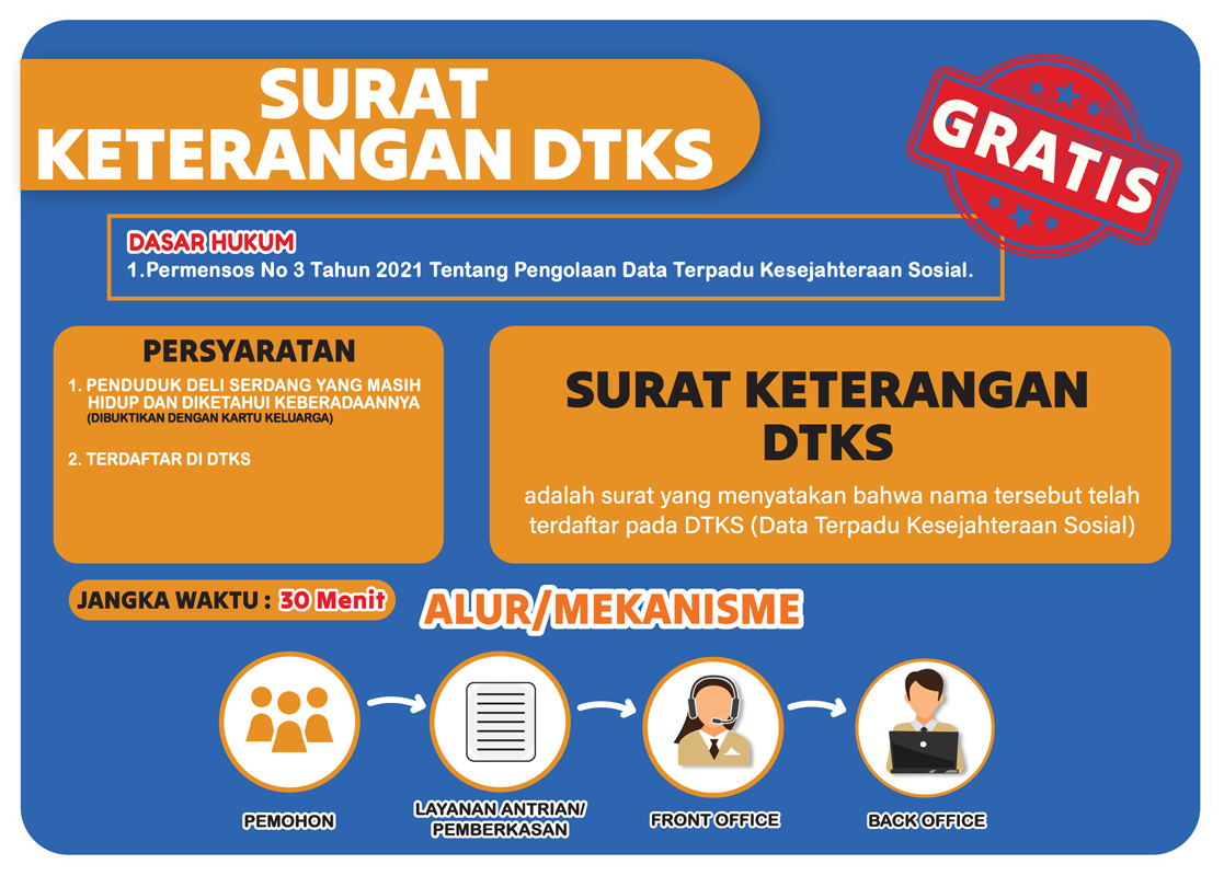 05-Surat-keterangan-DTKS