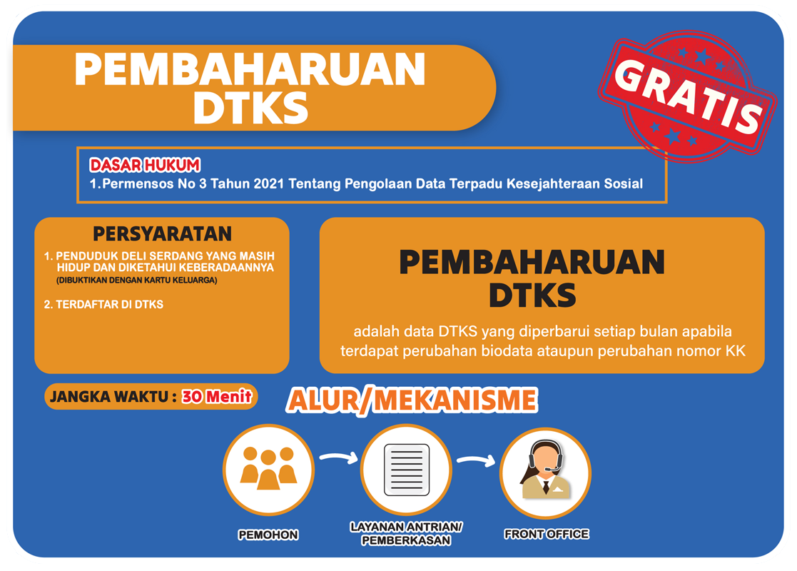 06-pembaharuan-DTKS